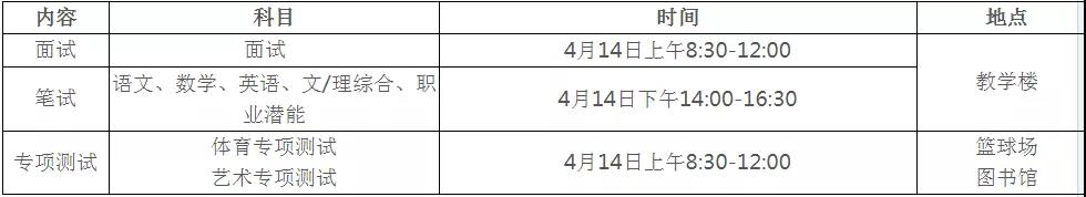 长沙卫生职业学院2019单独招生简章