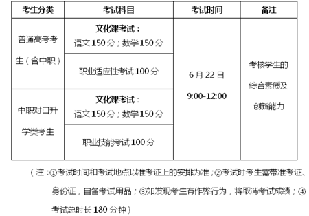 营口职业技术学院2020年单独招生报考指南