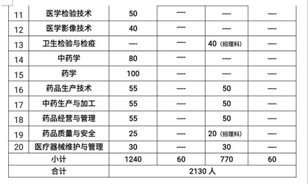 四川中医药高等专科学校