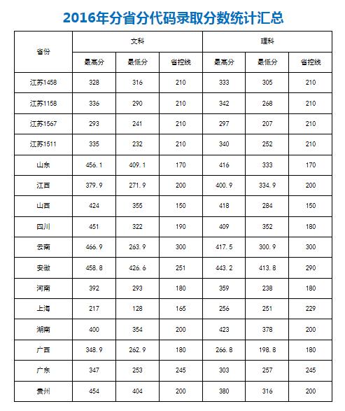 江苏卫生健康职业学院