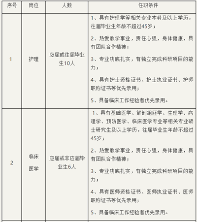 山东省青岛卫生学校