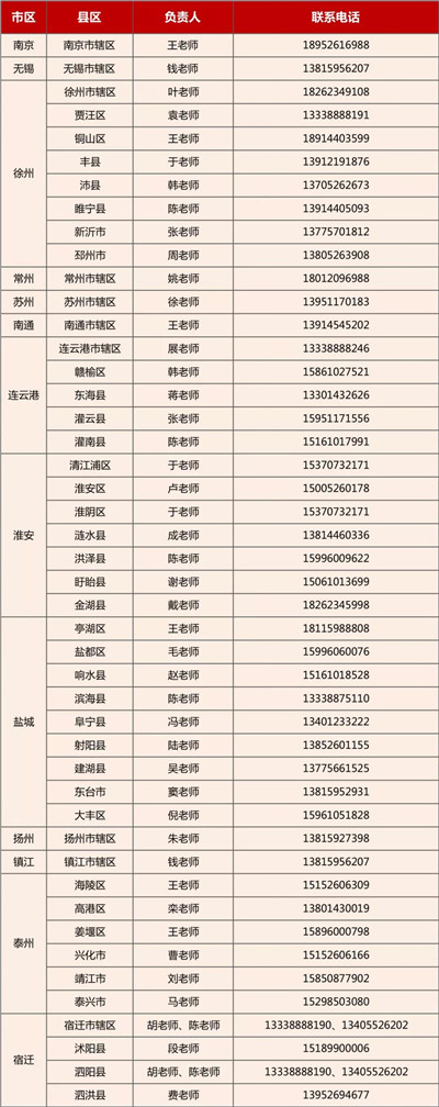 泰州职业技术学院2020年提前招生 