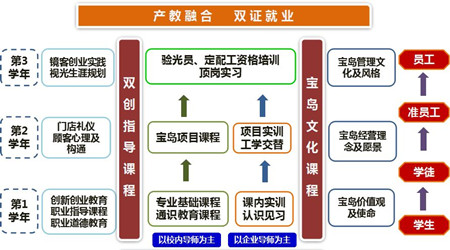 成都职业技术学院招生