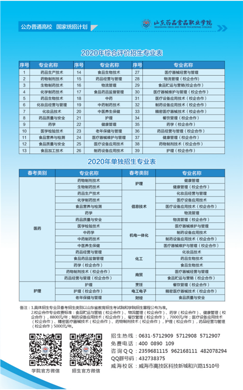 山东药品食品职业学院招生计划