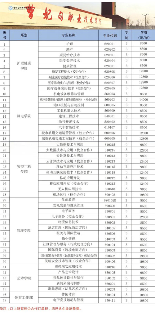 曹妃甸职业技术学院2020年招生简章（图）