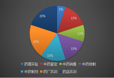 南京建康技工学校