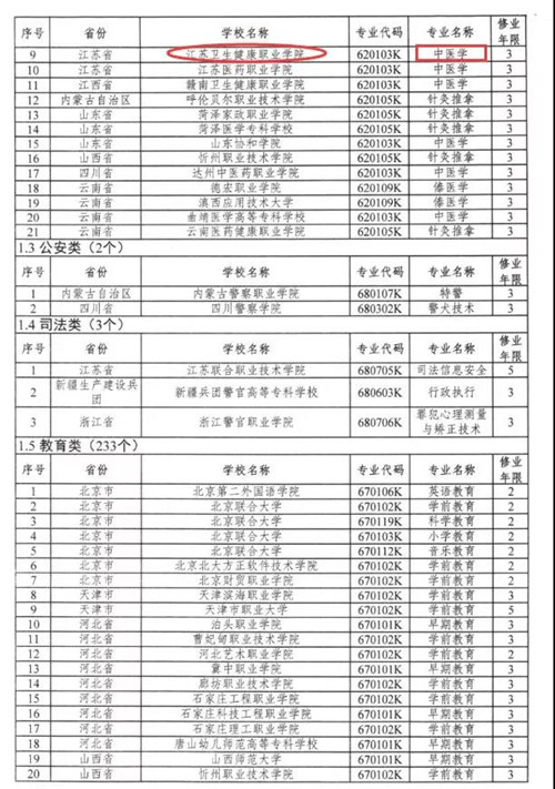 江苏卫生健康职业学院