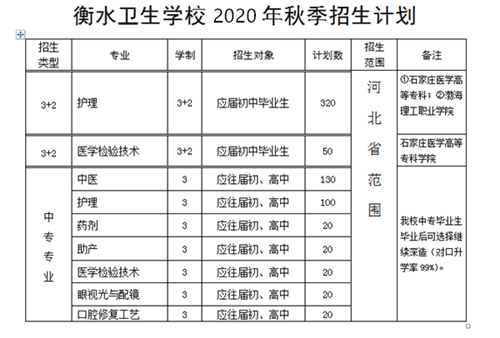 衡水卫生学校招生计划