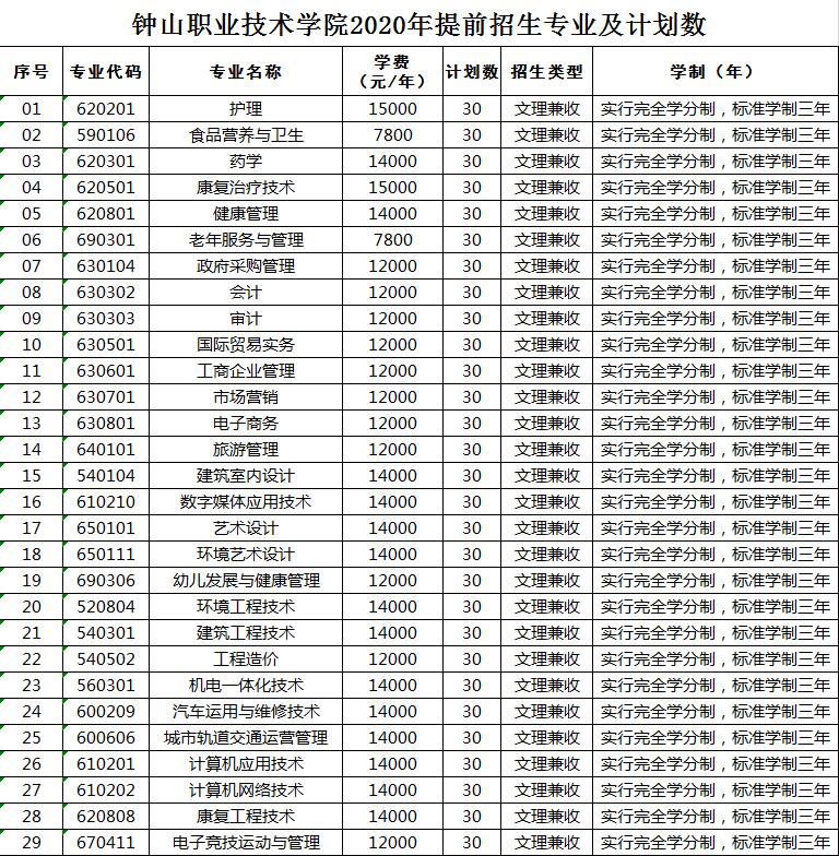 钟山职业技术学院