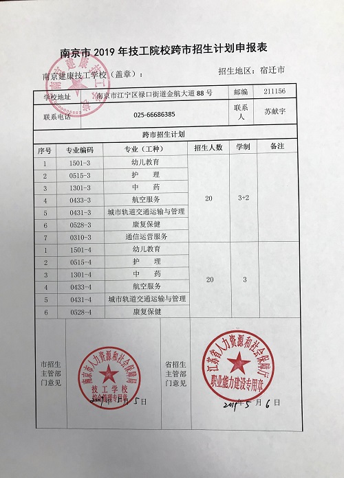 2019年南京建康技工学校宿迁市招生计划