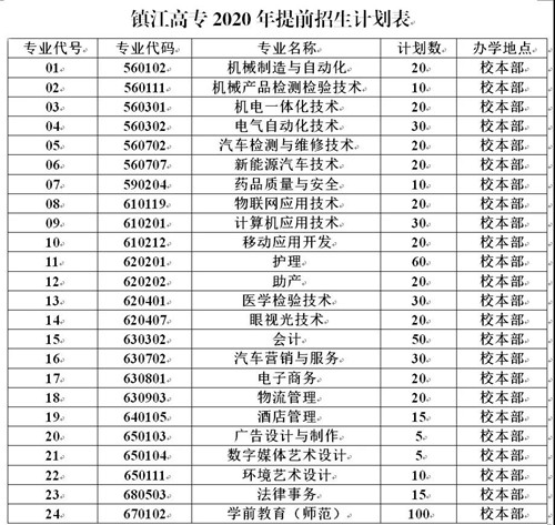 镇江市高等专科学校