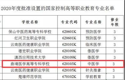 曲靖医学高等专科学校