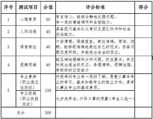 安徽卫生健康职业学院