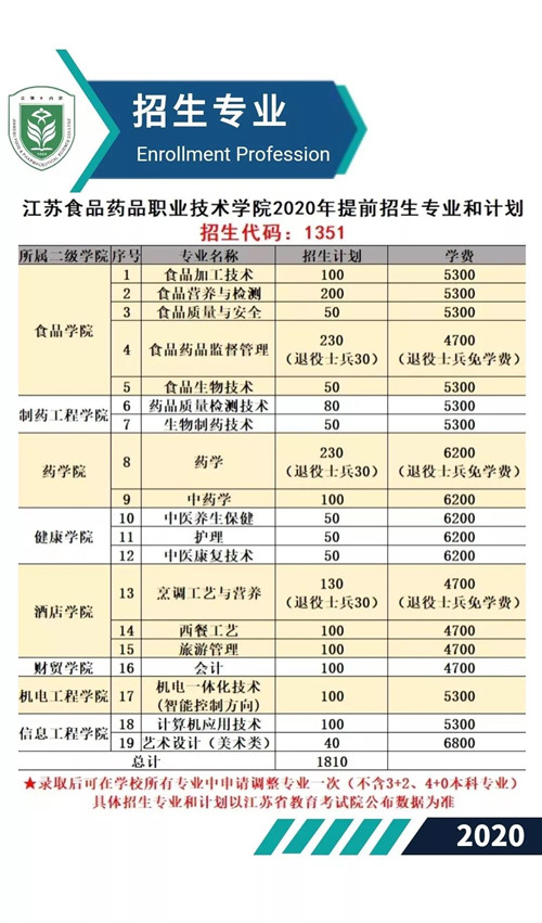 江苏食品药品职业技术学院2020年提前招生简章