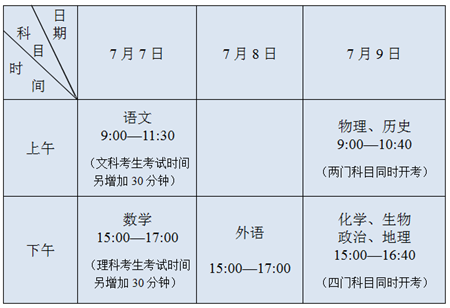 江苏2020年高考时间表