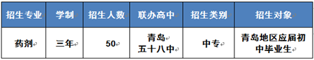 青岛卫生学校招生