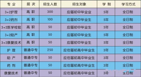 重庆市医药学校招生计划