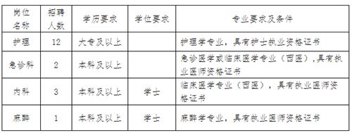 医院招聘