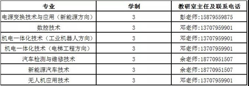 宜春职业技术学院