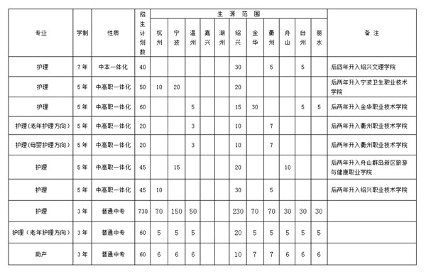 绍兴护士学校招生计划