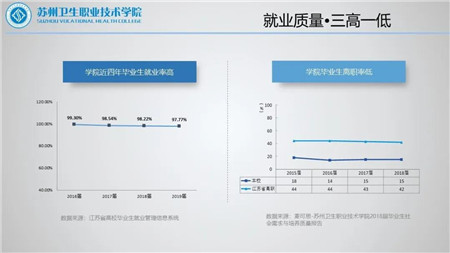 苏州卫生职业技术学院