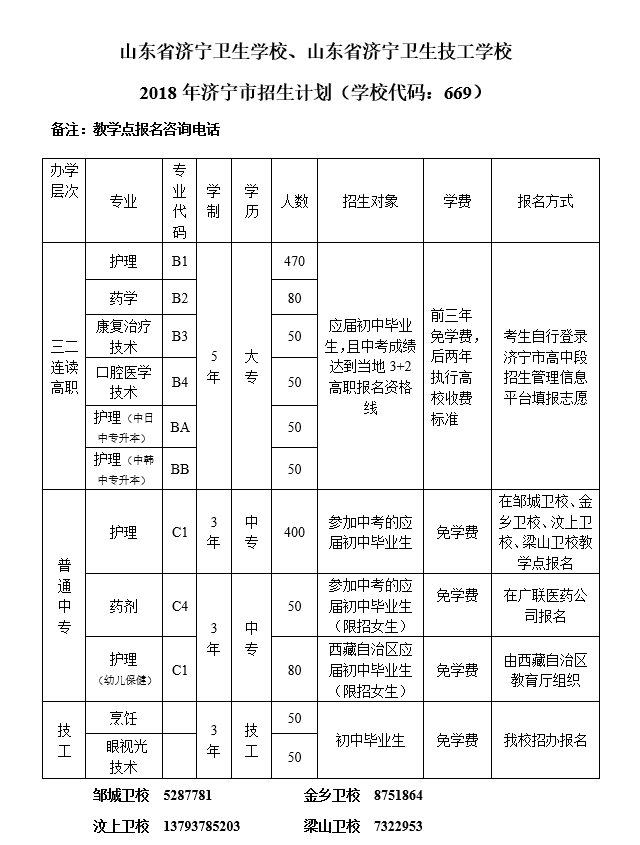 济宁卫生学校2019年招生计划和招生专业