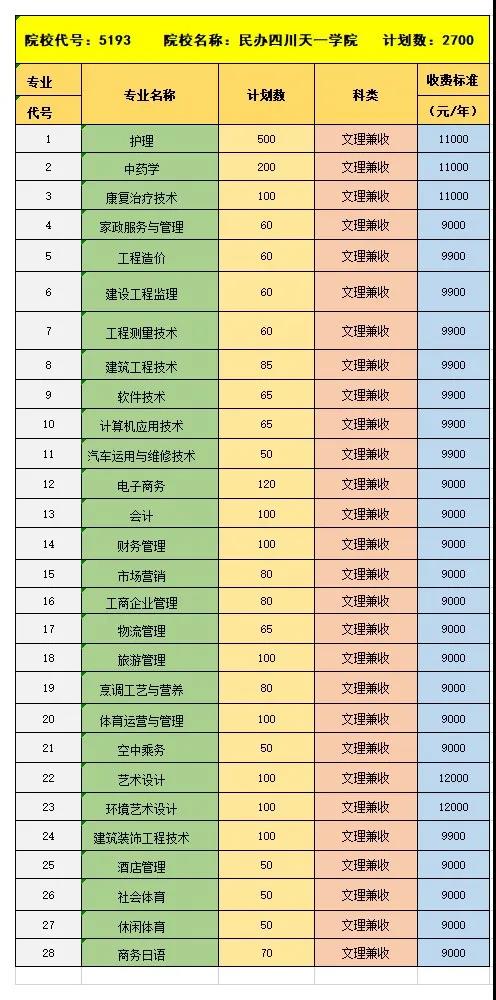 四川天一学院招生