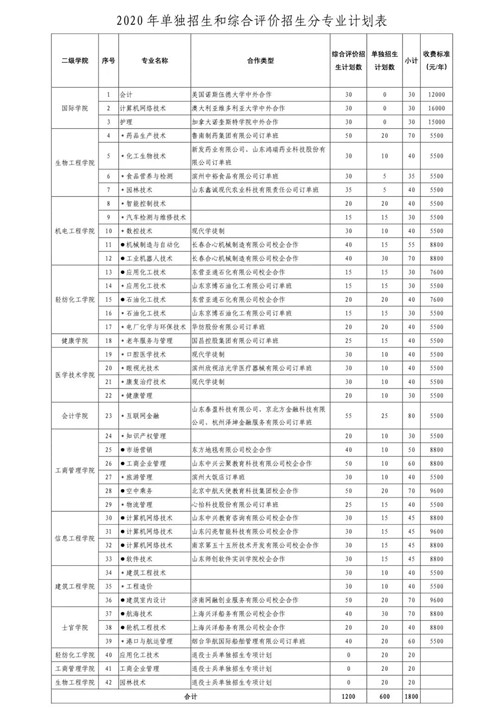 滨州职业学院招生计划