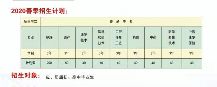 安徽省淮北卫生学校招生计划