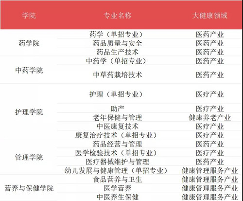 眉山药科职业学院