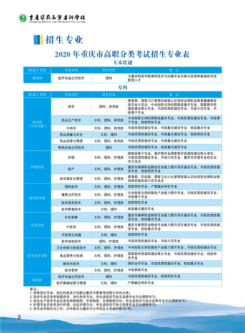 重庆医药高等专科学校招生专业介绍