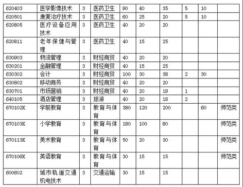 阜阳职业技术学院