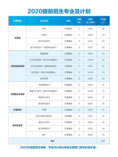 江苏卫生健康职业学院招生