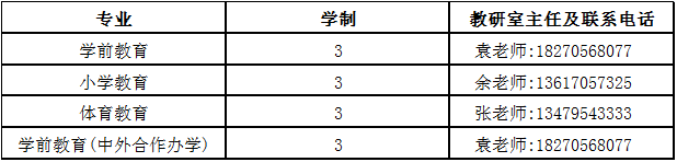 宜春职业技术学院招生