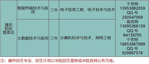 潍坊护理职业学院2020年单独招生