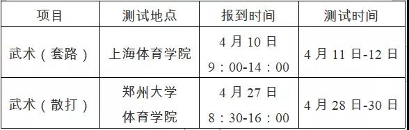 成都中医药大学2020年