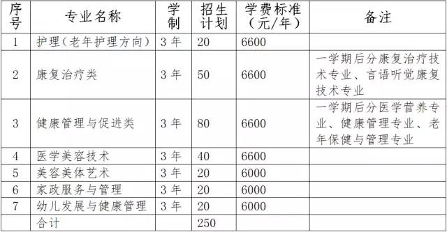 宁波卫生职业学院招生