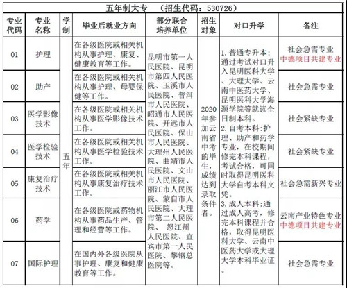 昆明卫生职业学院2020年招生口腔医学专业详情