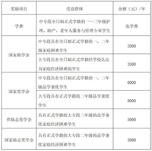 山东省烟台护士学校2020年招生简章