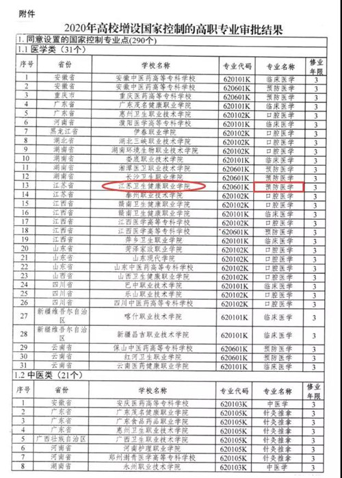 江苏卫生健康职业学院