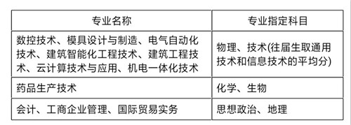 台州护士学校招生