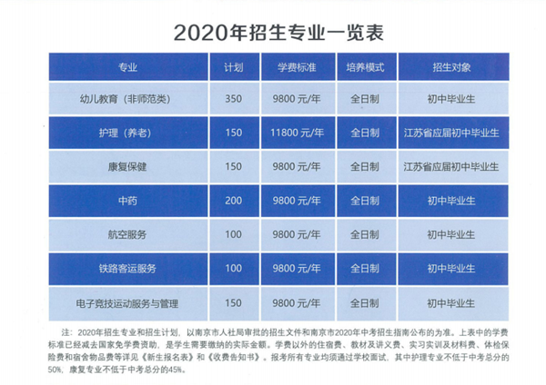 南京建康技工学校