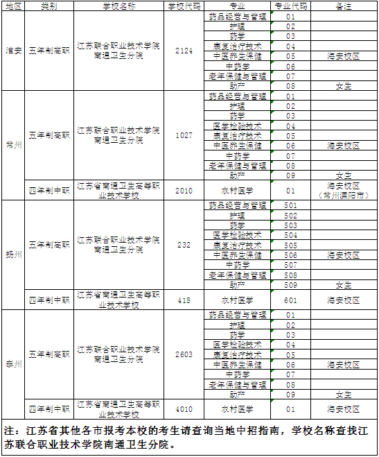 南通卫生高等职业技术学校