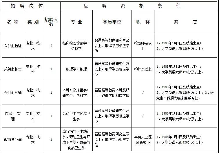 医院招聘