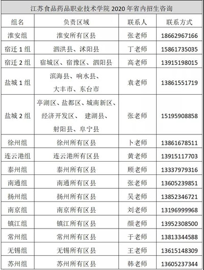 江苏食品药品职业技术学院招生