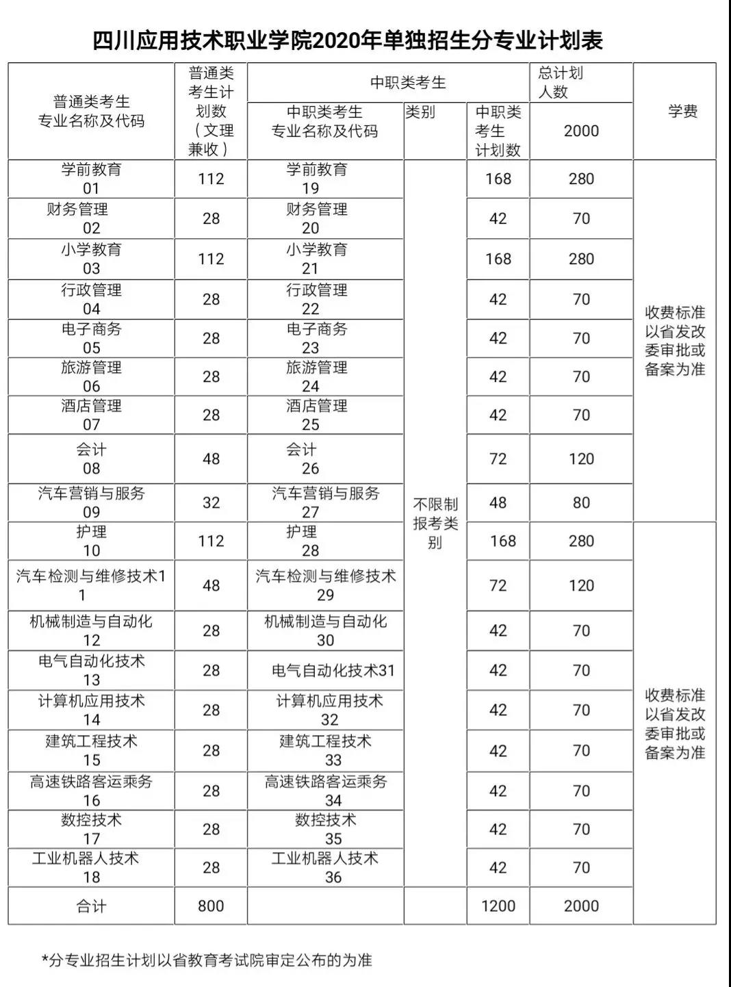 四川应用技术职业学院