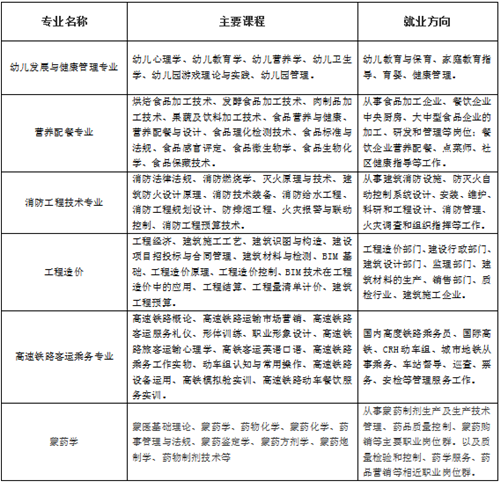 通辽职业学院