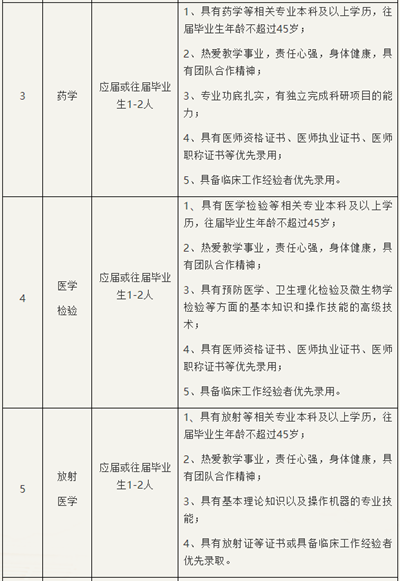 山东省青岛卫生学校