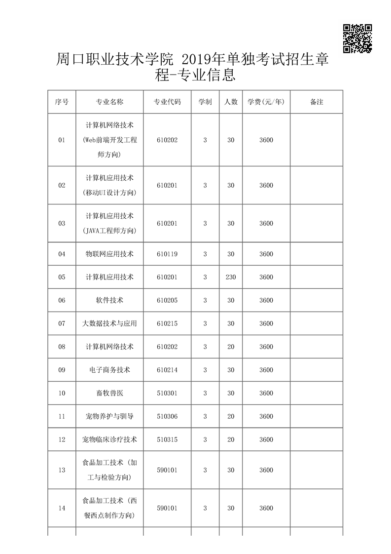 周口职业技术学院2019年单独考试招生章程