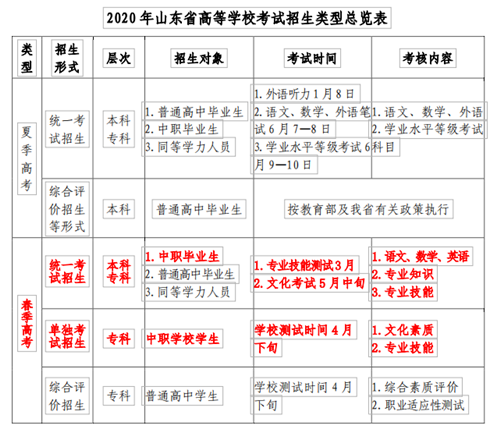 聊城市卫生职工中等专业学校